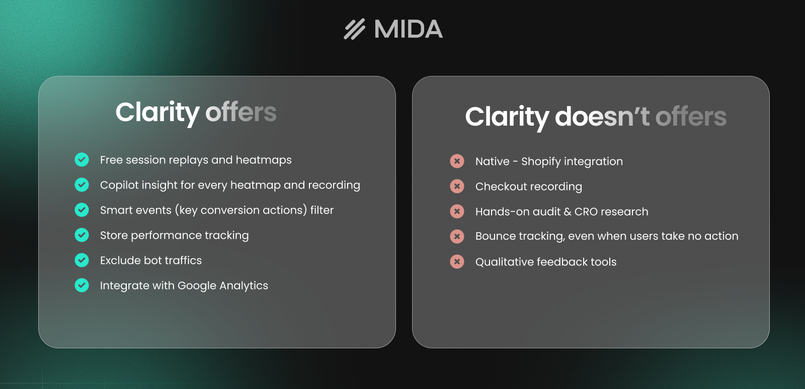 Clarity abilities & limitations for ecommerce stores