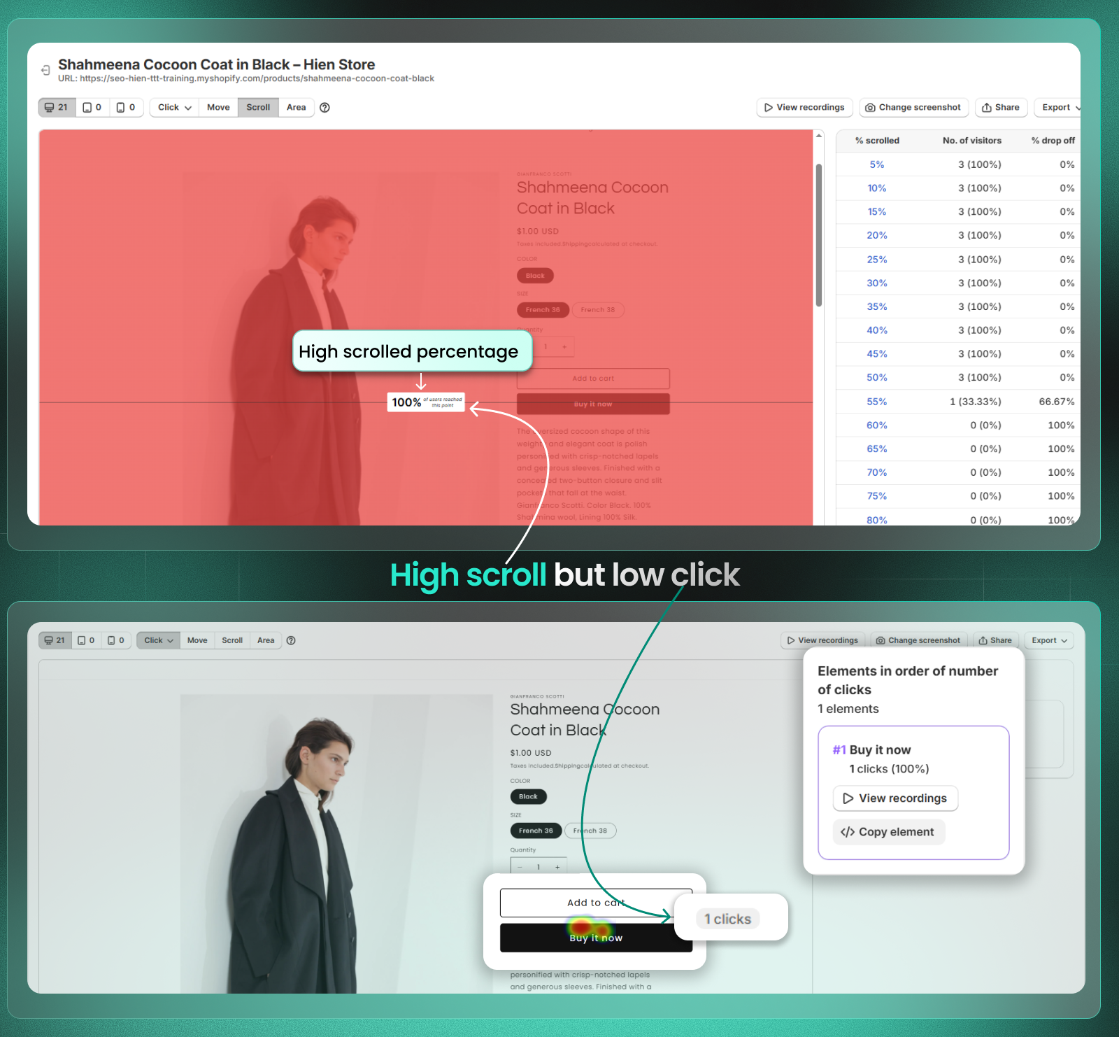High scroll but no click session