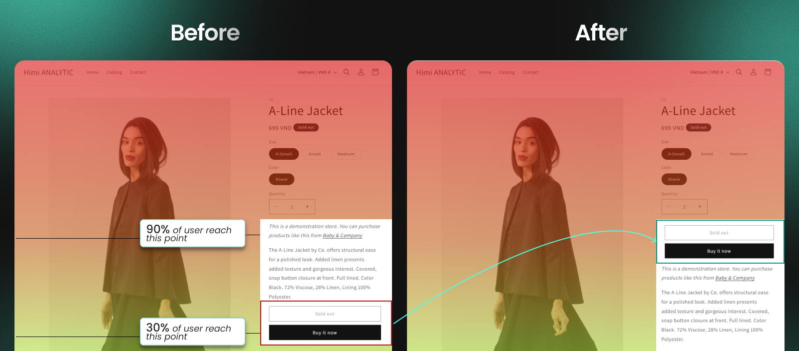 before and after use heatmaps