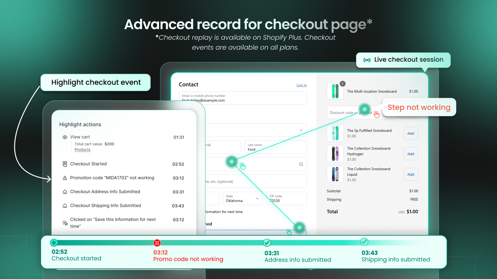 The "Stalled Finisher" (Lingering at Checkout)