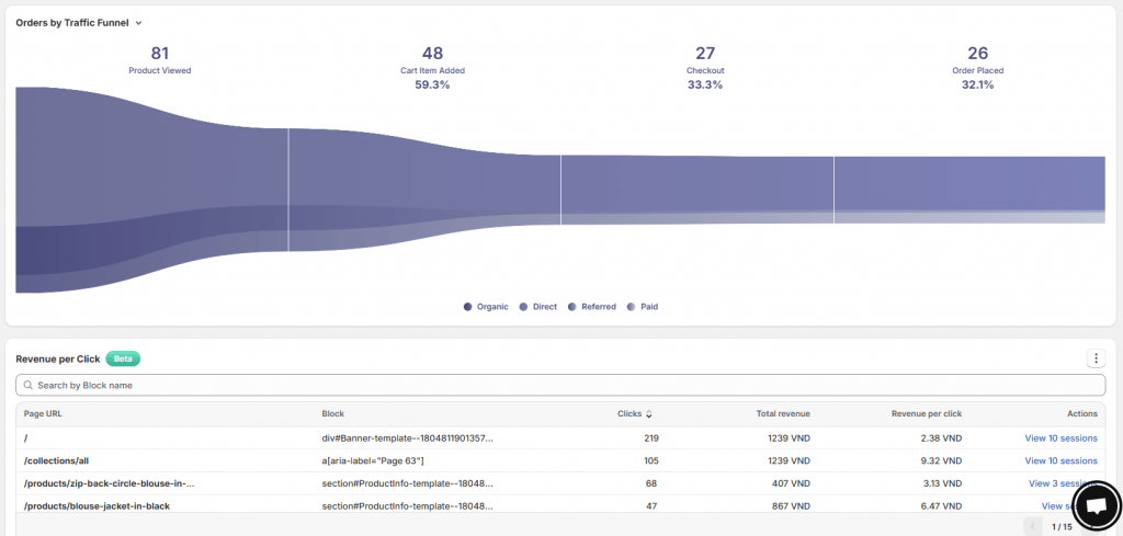 MIDA conversion funnel