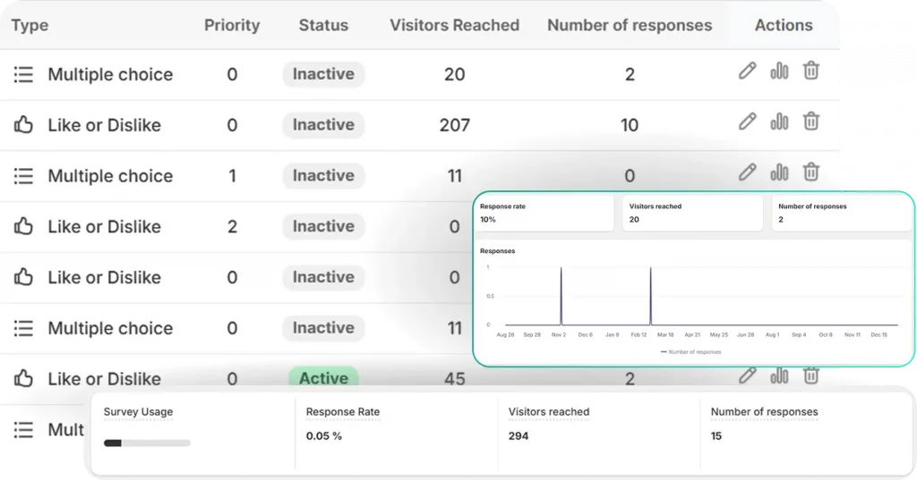 Watch the Session Behind Every Answer