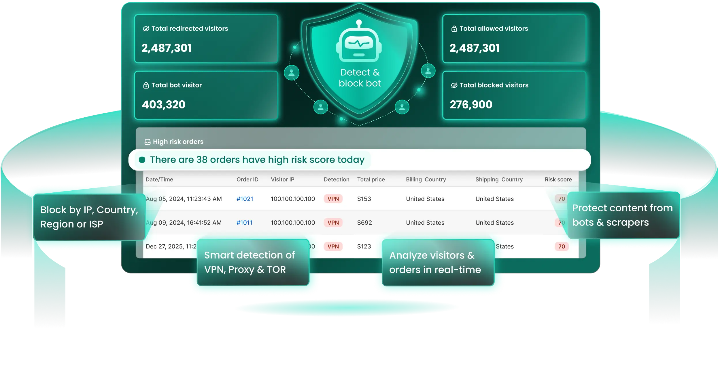 MIDA fraud filter, bot protection