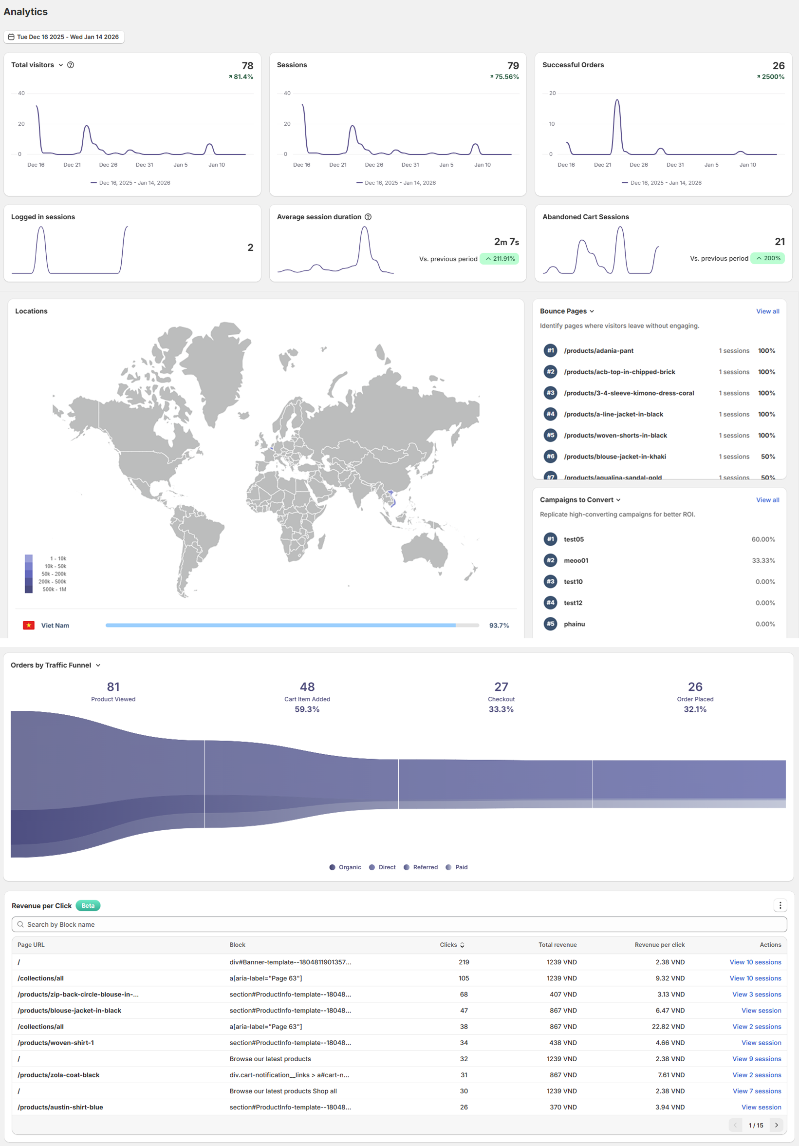 MIDA dashboard