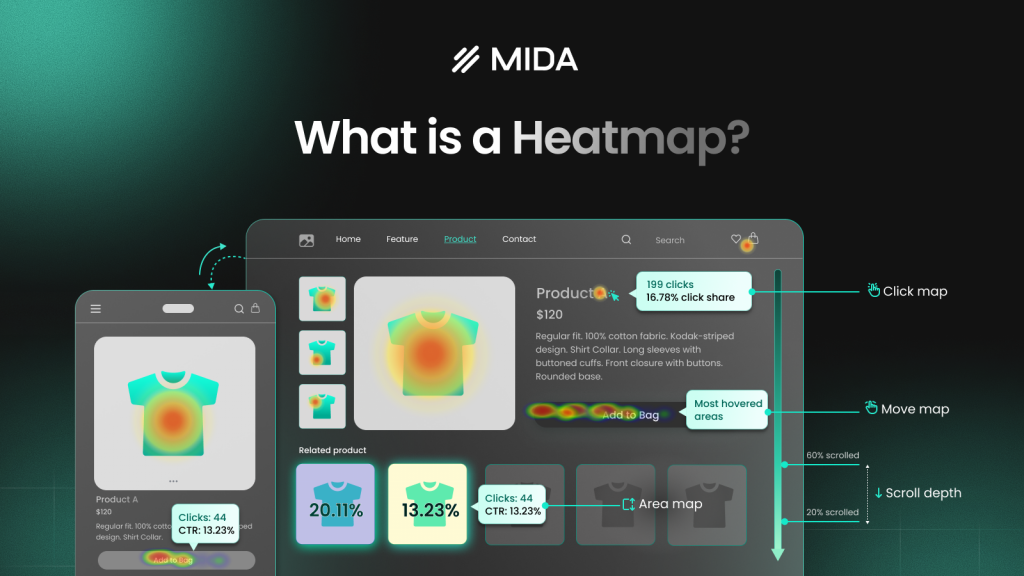 What is a Heatmap