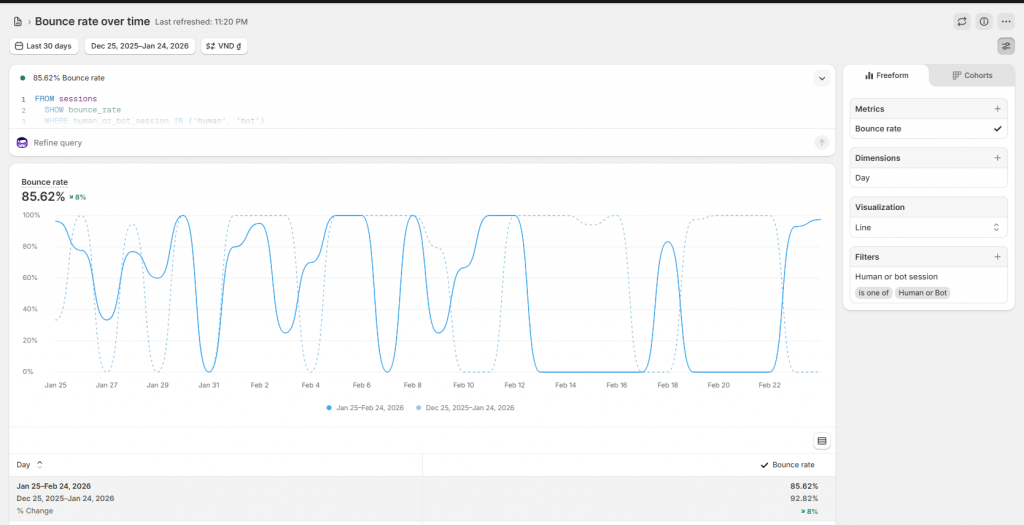 Shopify bounce rate dashboard