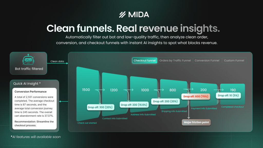 MIDA funnel analytics