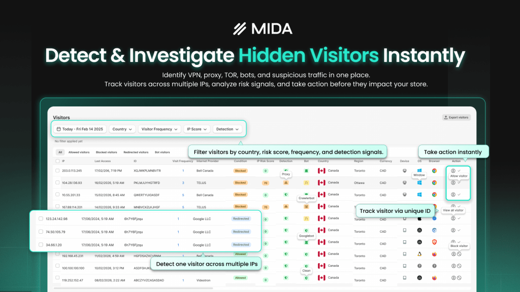 Detect and investigate hidden vistors instantly