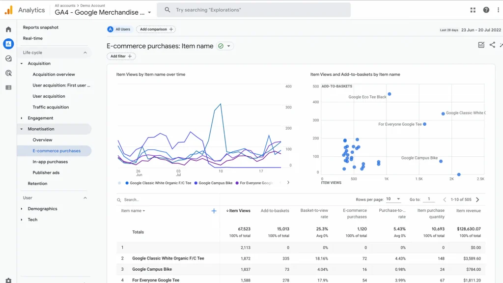 Google analytics dashboard