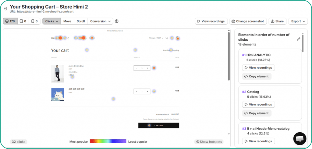 Cart heatmap by MIDA