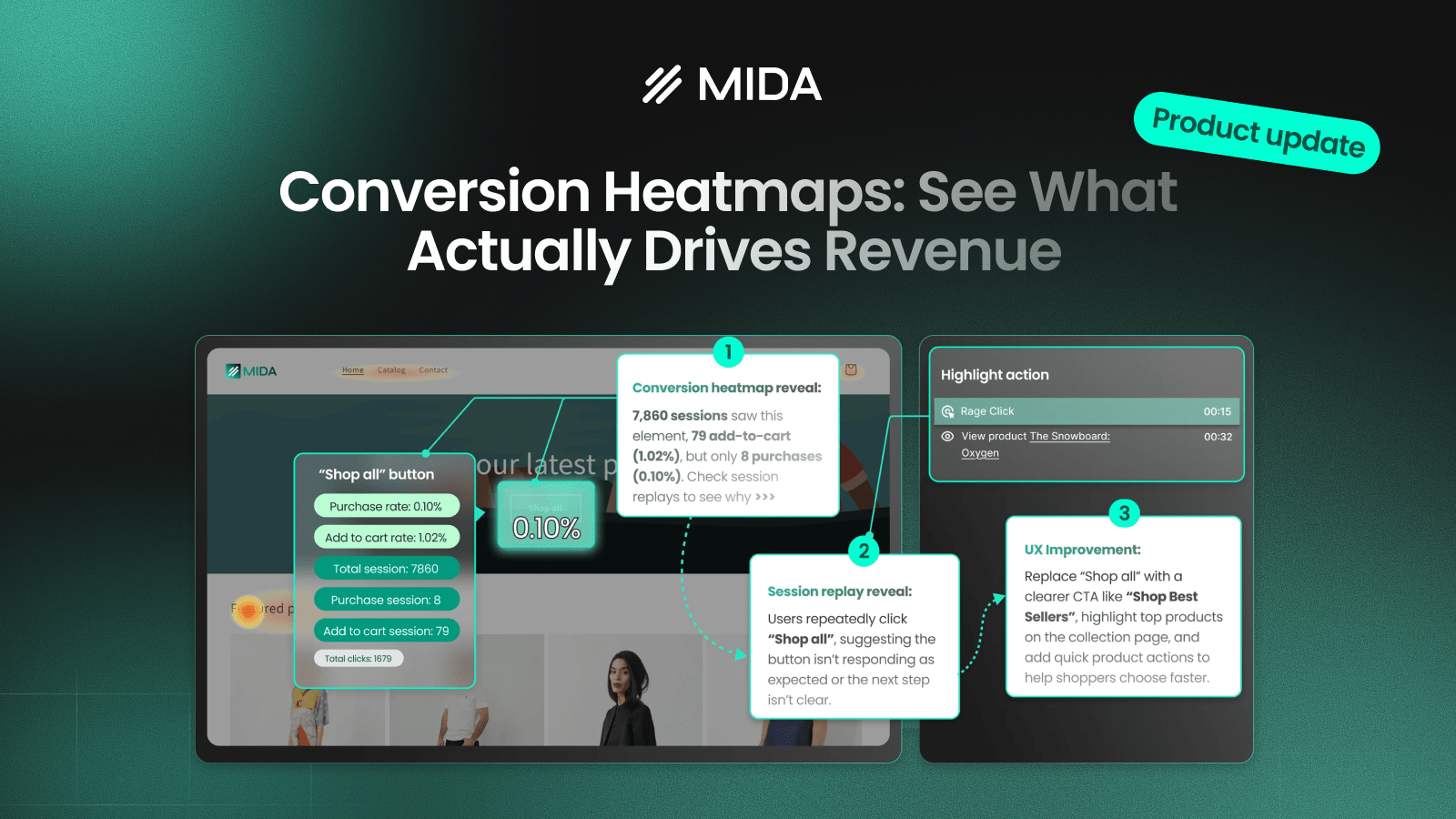 MIDA conversion heatmap update