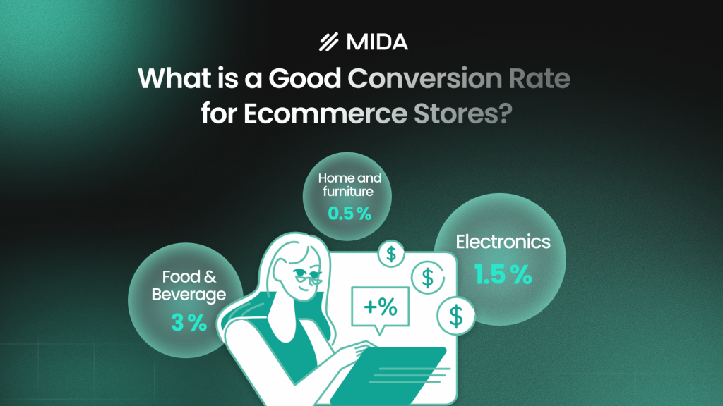 What is a Good Conversion Rate for Ecommerce Stores