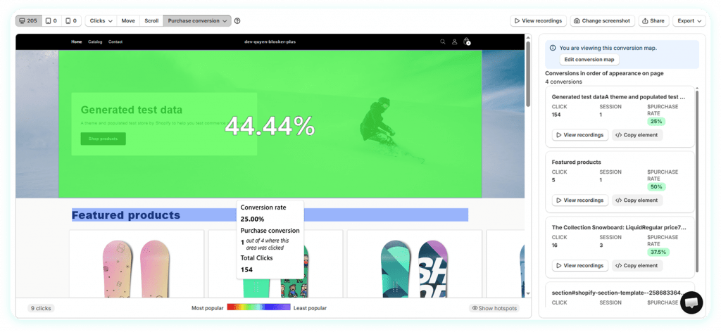 Purchase conversion heatmap