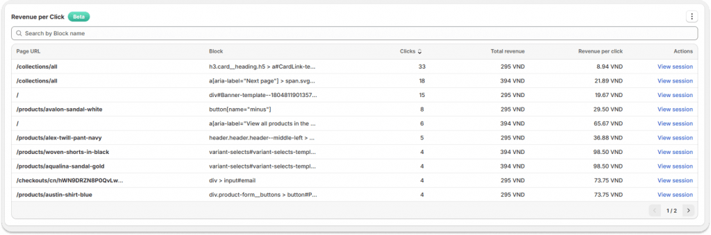 Revenue per click dashboard