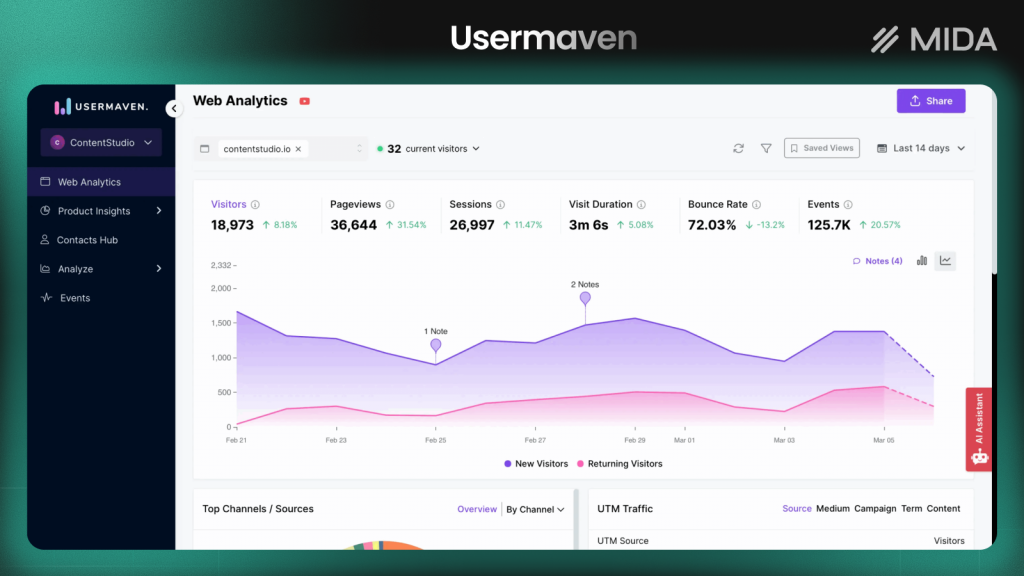 Usermaven