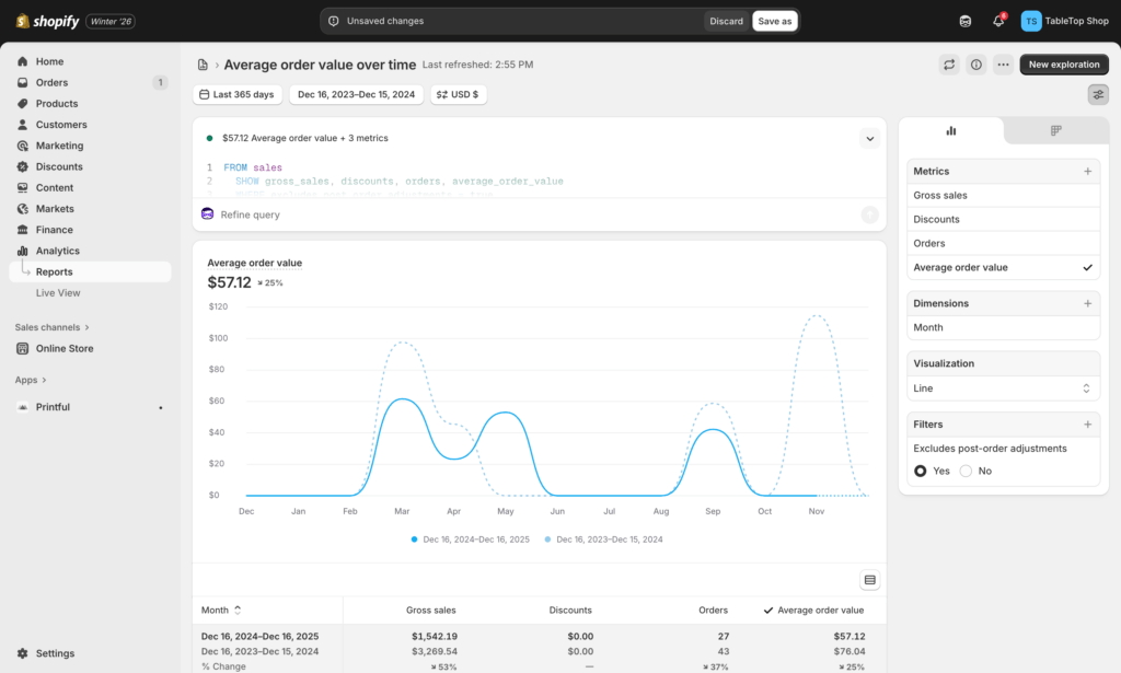 Shopify AOV analytics report